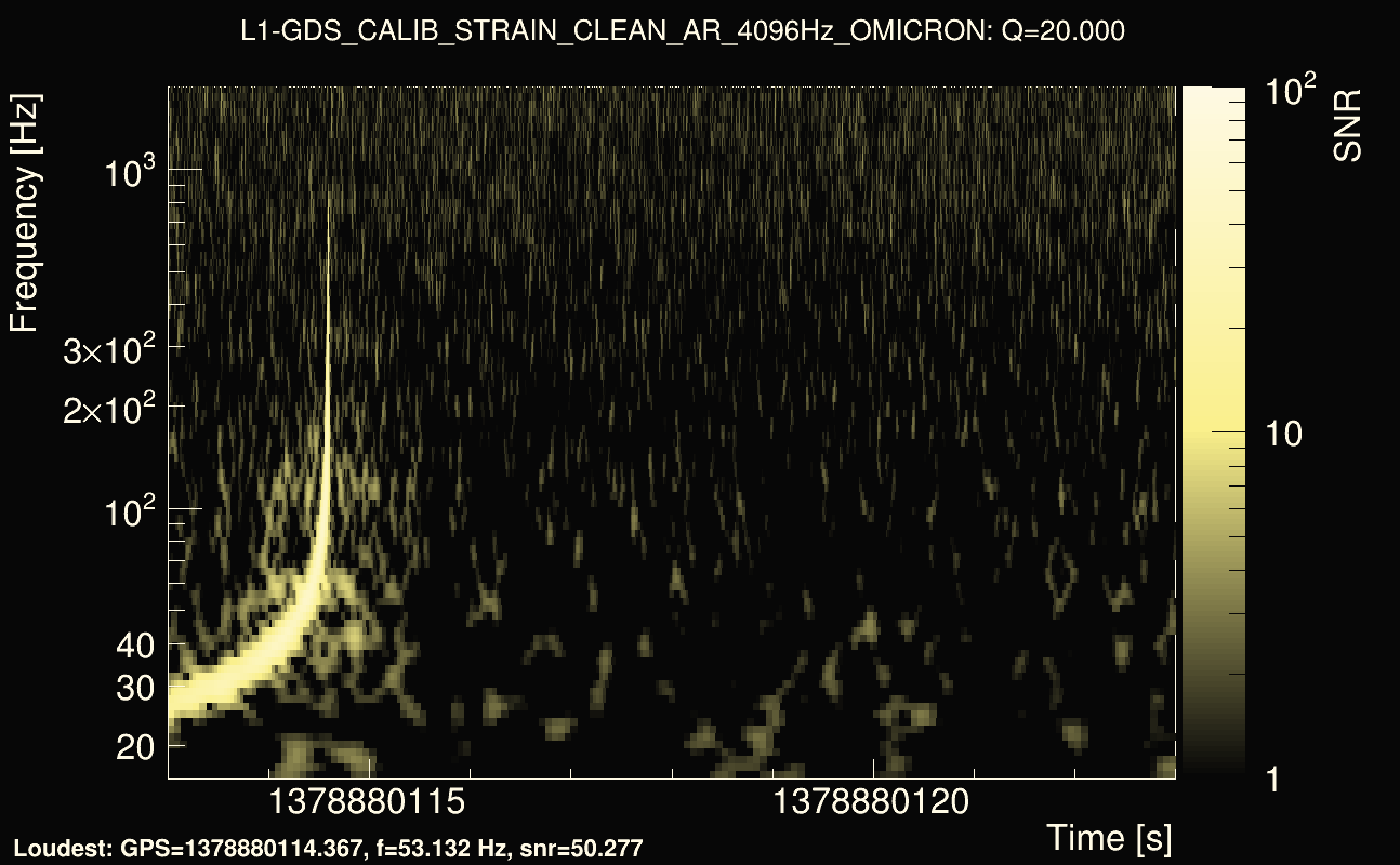 Omicron map Q2, det1, 1378880118