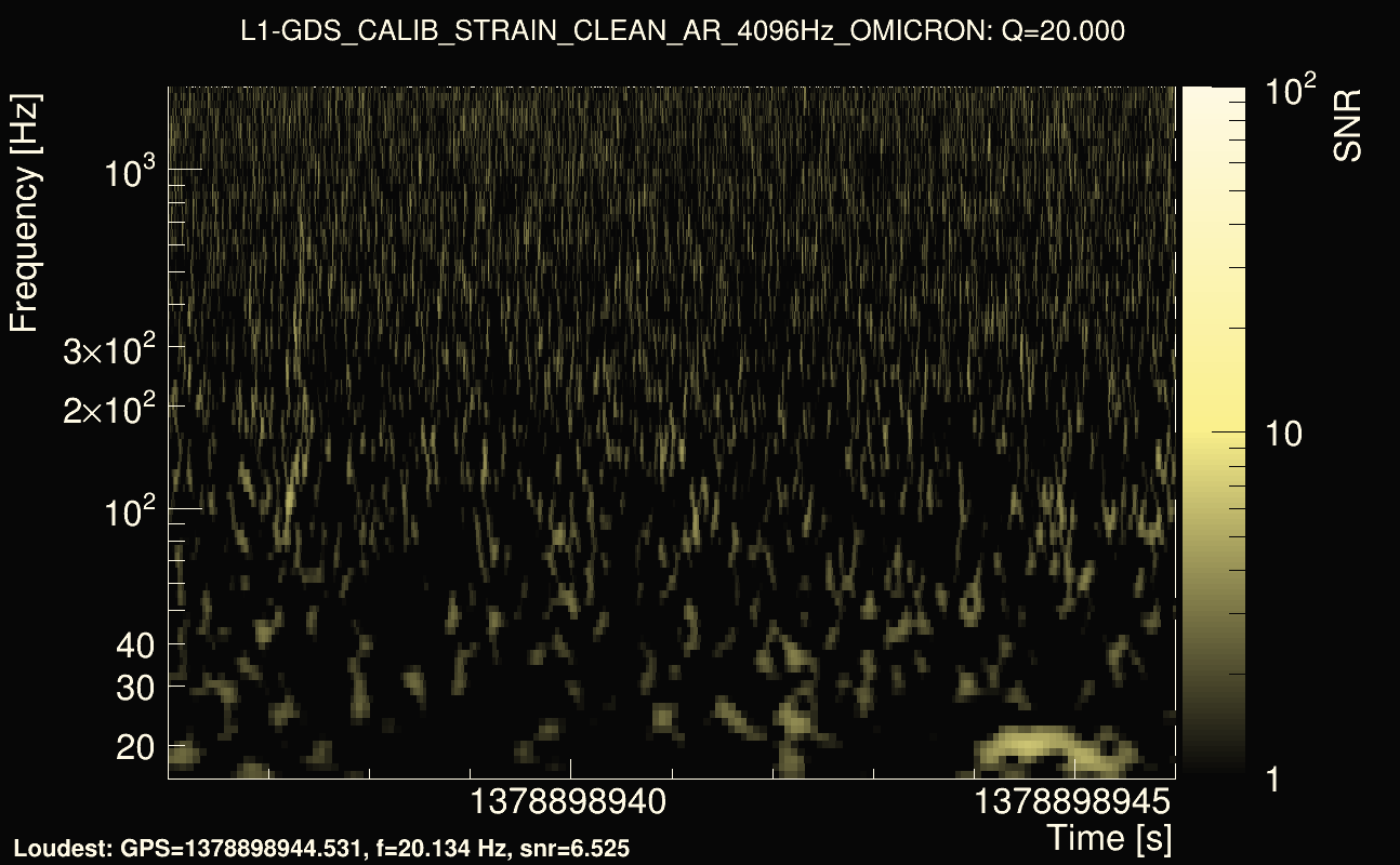 Omicron map Q2, det1, 1378898941