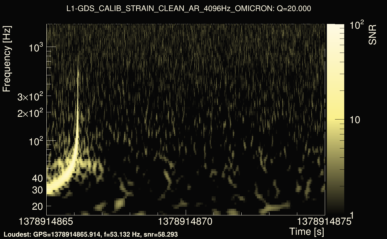 Omicron map Q2, det1, 1378914870