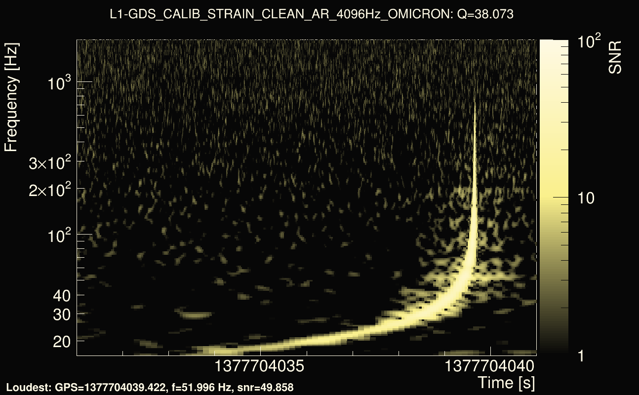 Omicron map Q3, det1, 1377704036