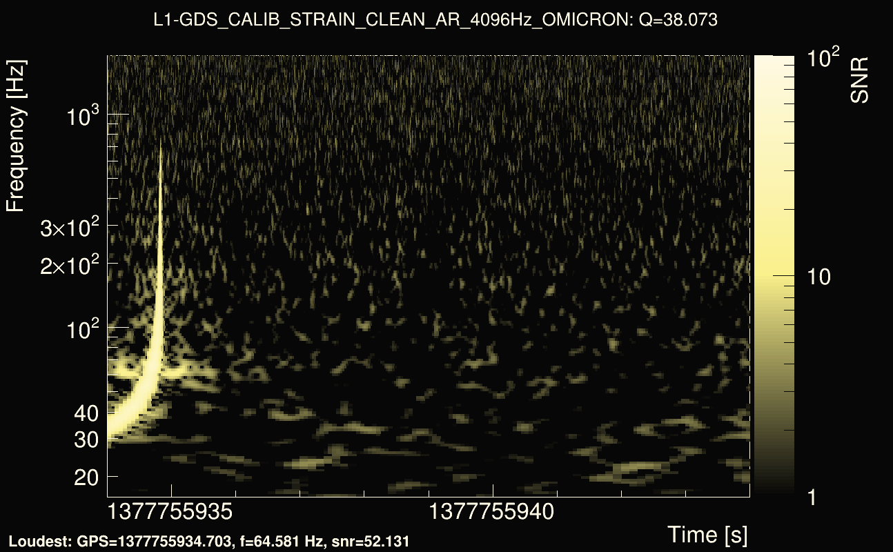 Omicron map Q3, det1, 1377755939