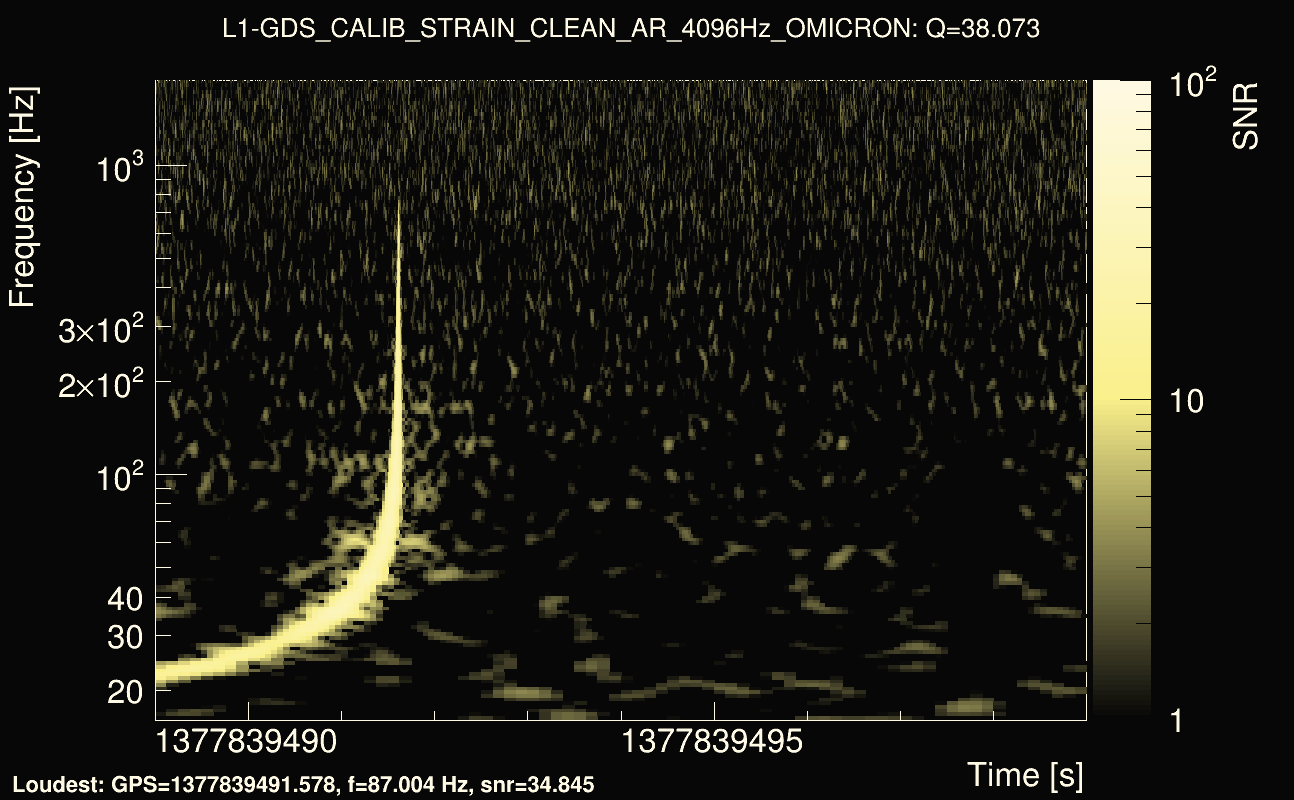 Omicron map Q3, det1, 1377839494
