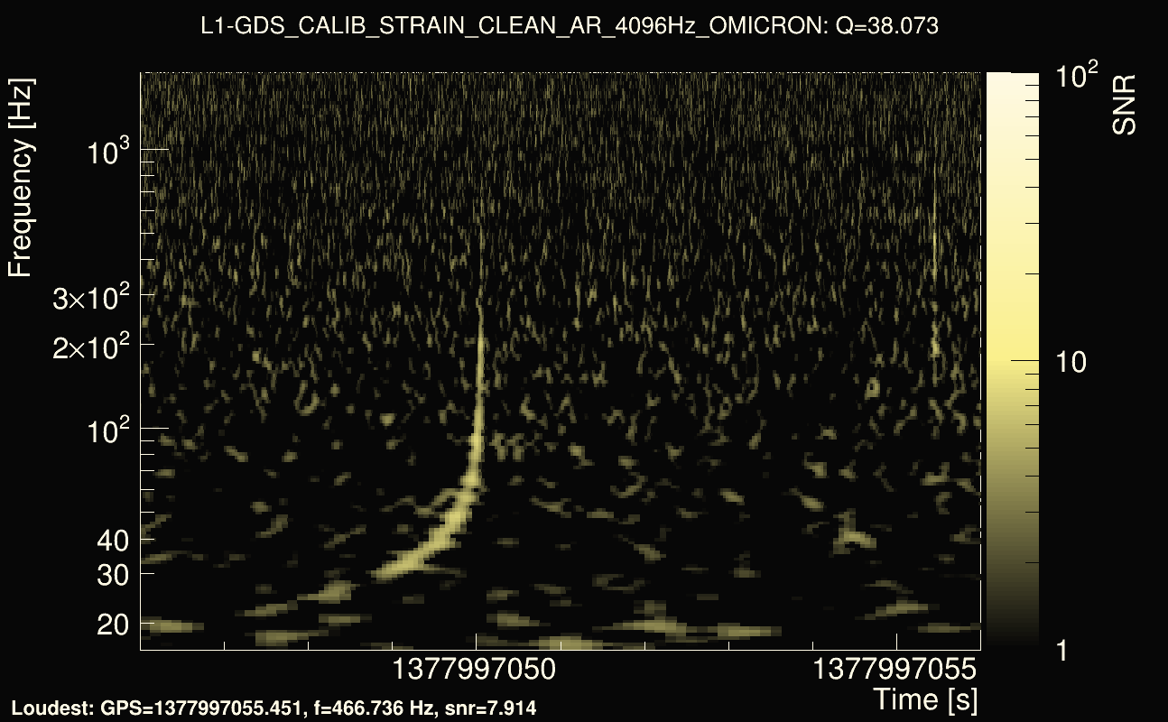 Omicron map Q3, det1, 1377997051