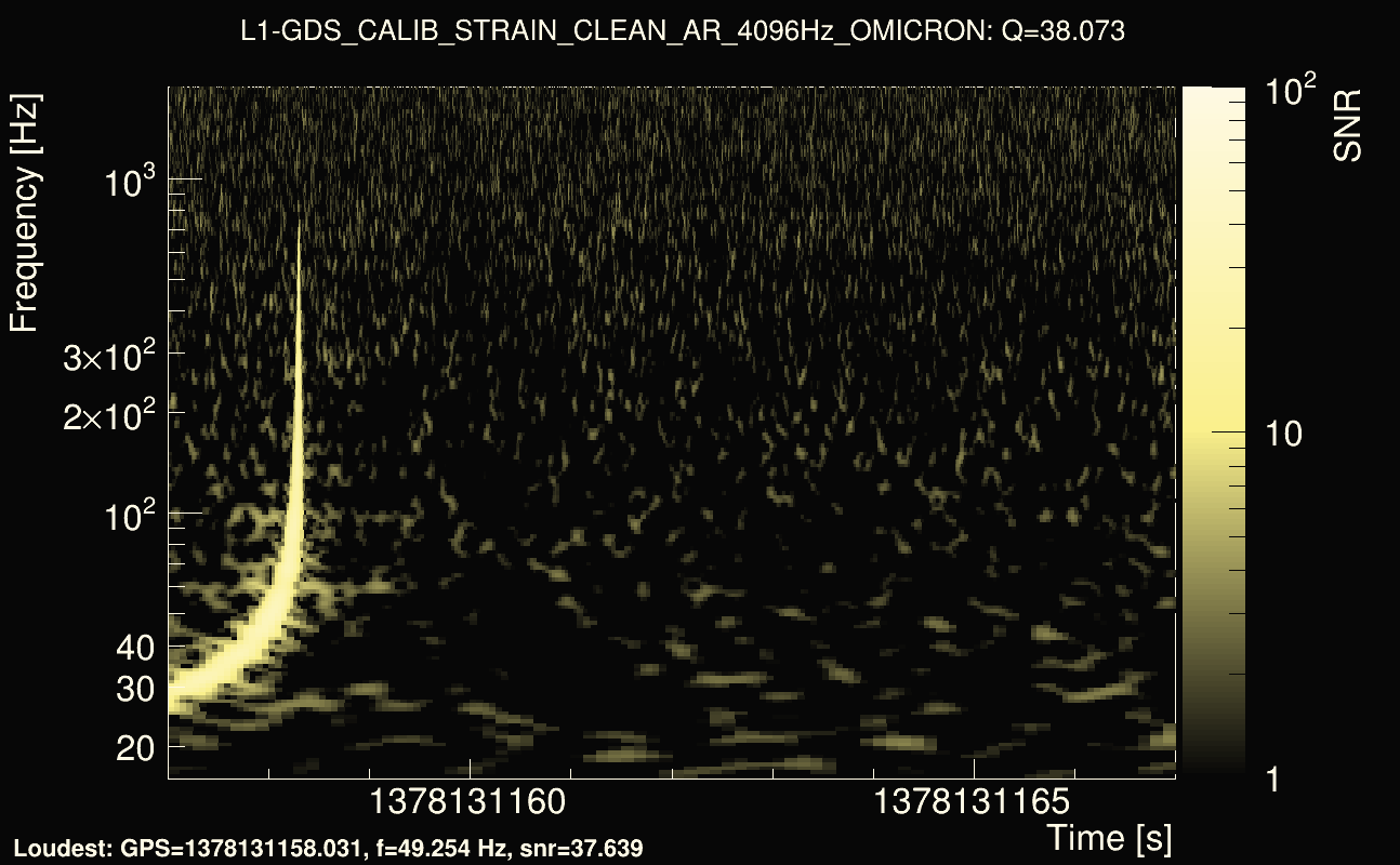 Omicron map Q3, det1, 1378131162