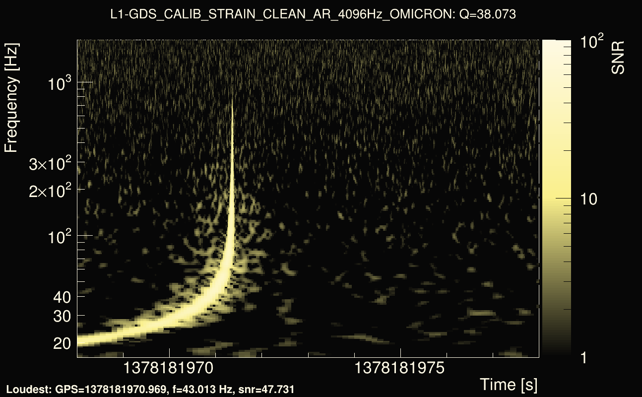 Omicron map Q3, det1, 1378181973