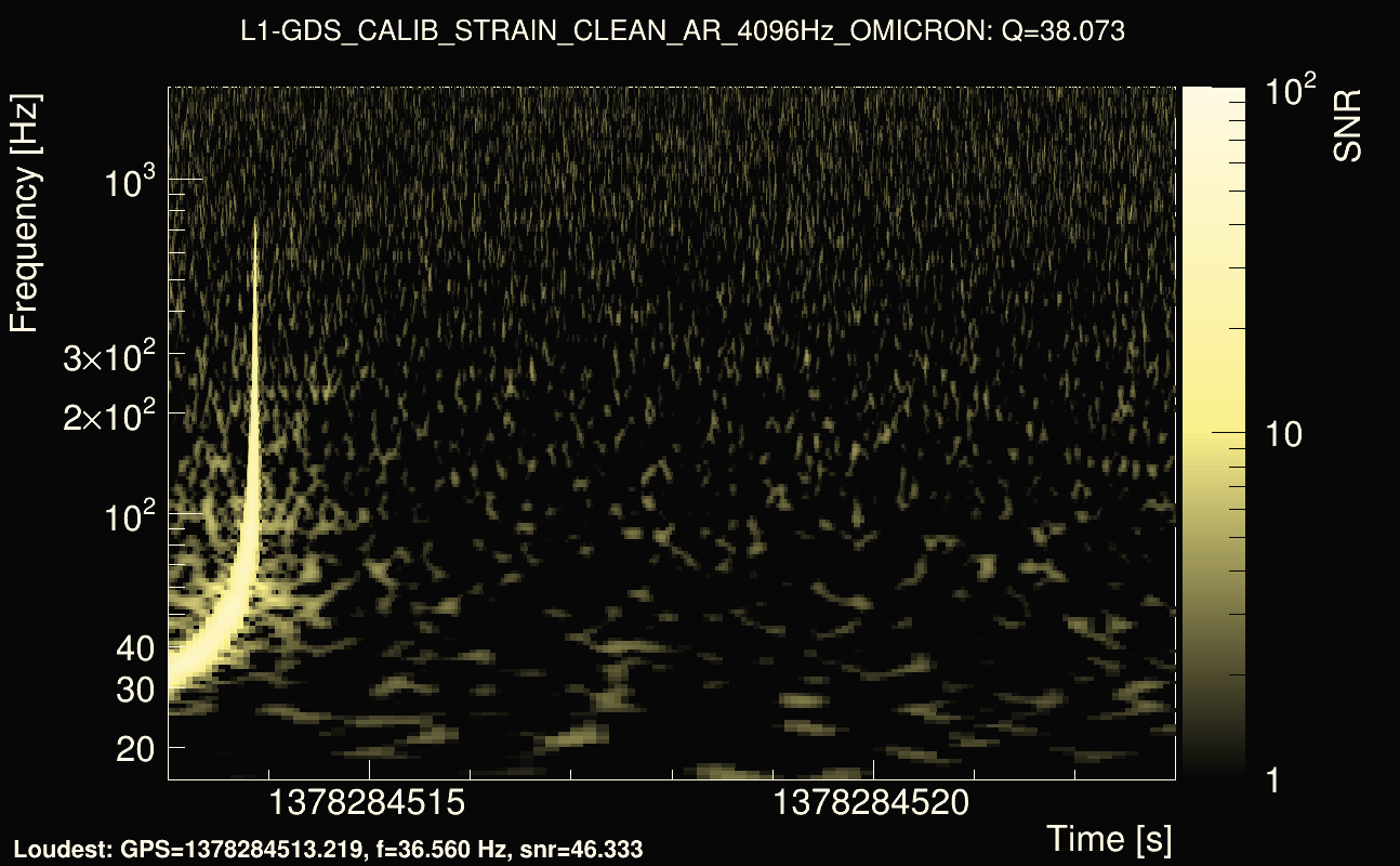 Omicron map Q3, det1, 1378284518