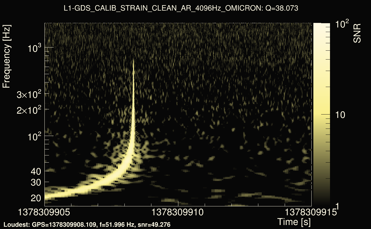 Omicron map Q3, det1, 1378309910