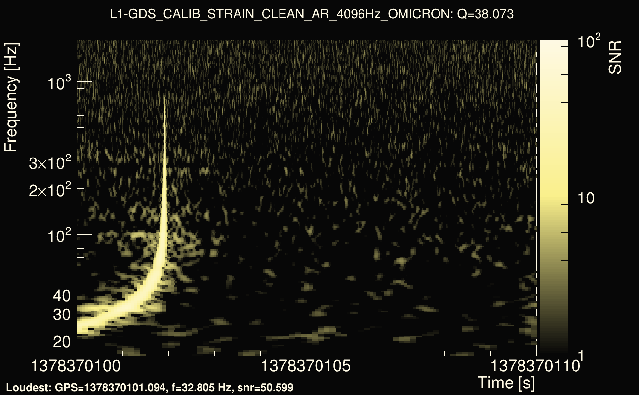 Omicron map Q3, det1, 1378370105