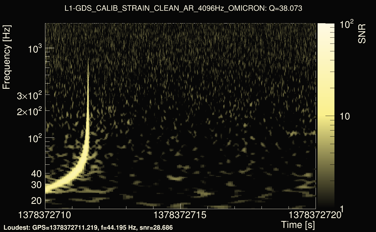 Omicron map Q3, det1, 1378372715