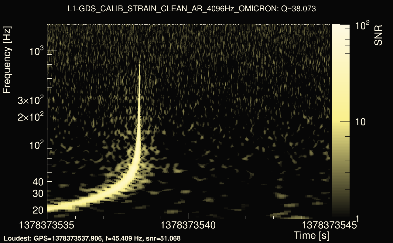 Omicron map Q3, det1, 1378373540