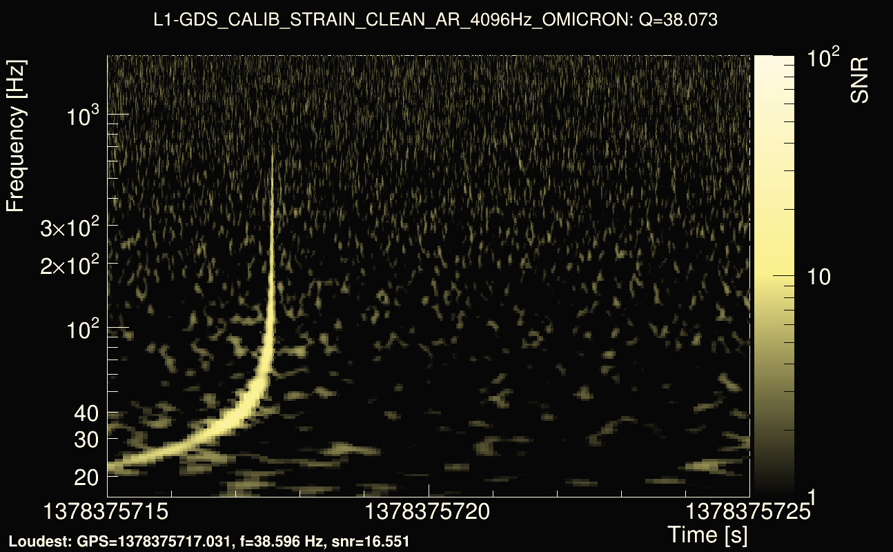 Omicron map Q3, det1, 1378375720