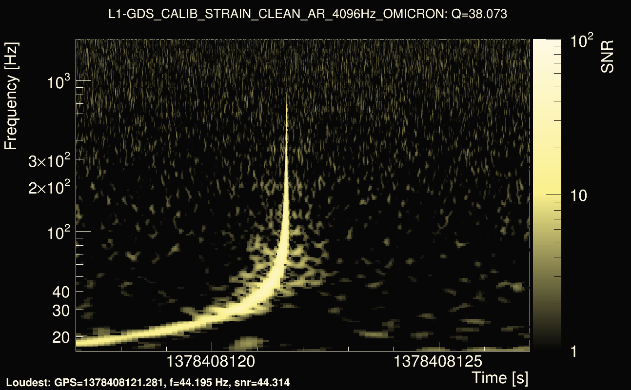 Omicron map Q3, det1, 1378408122