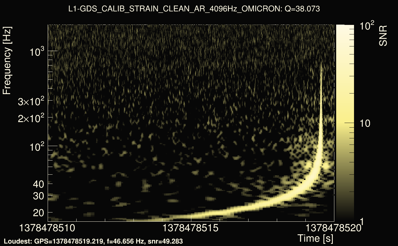 Omicron map Q3, det1, 1378478515