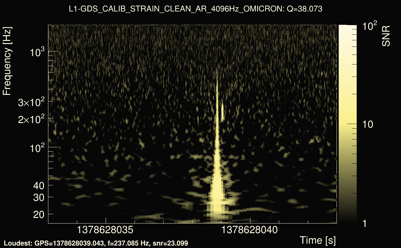 Omicron map Q3, det1, 1378628038