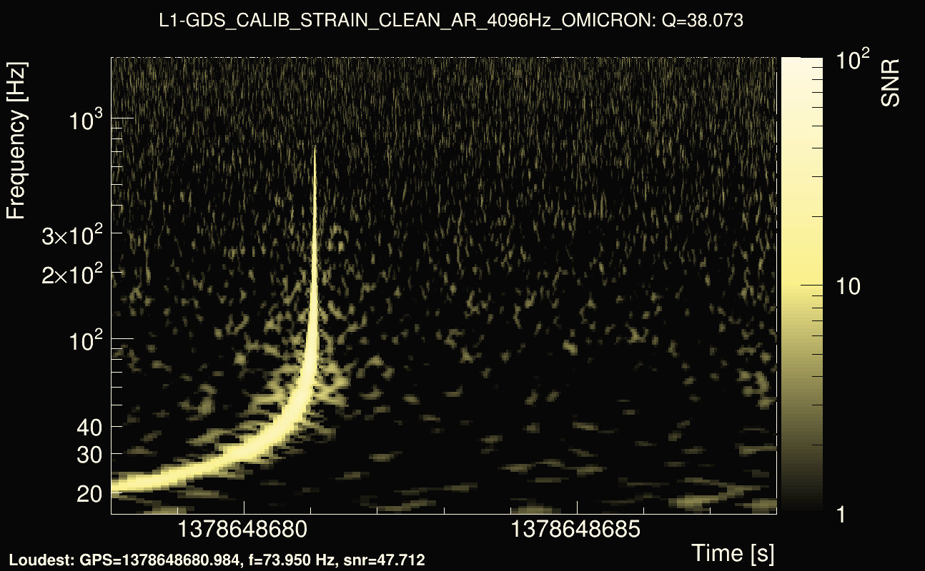 Omicron map Q3, det1, 1378648683