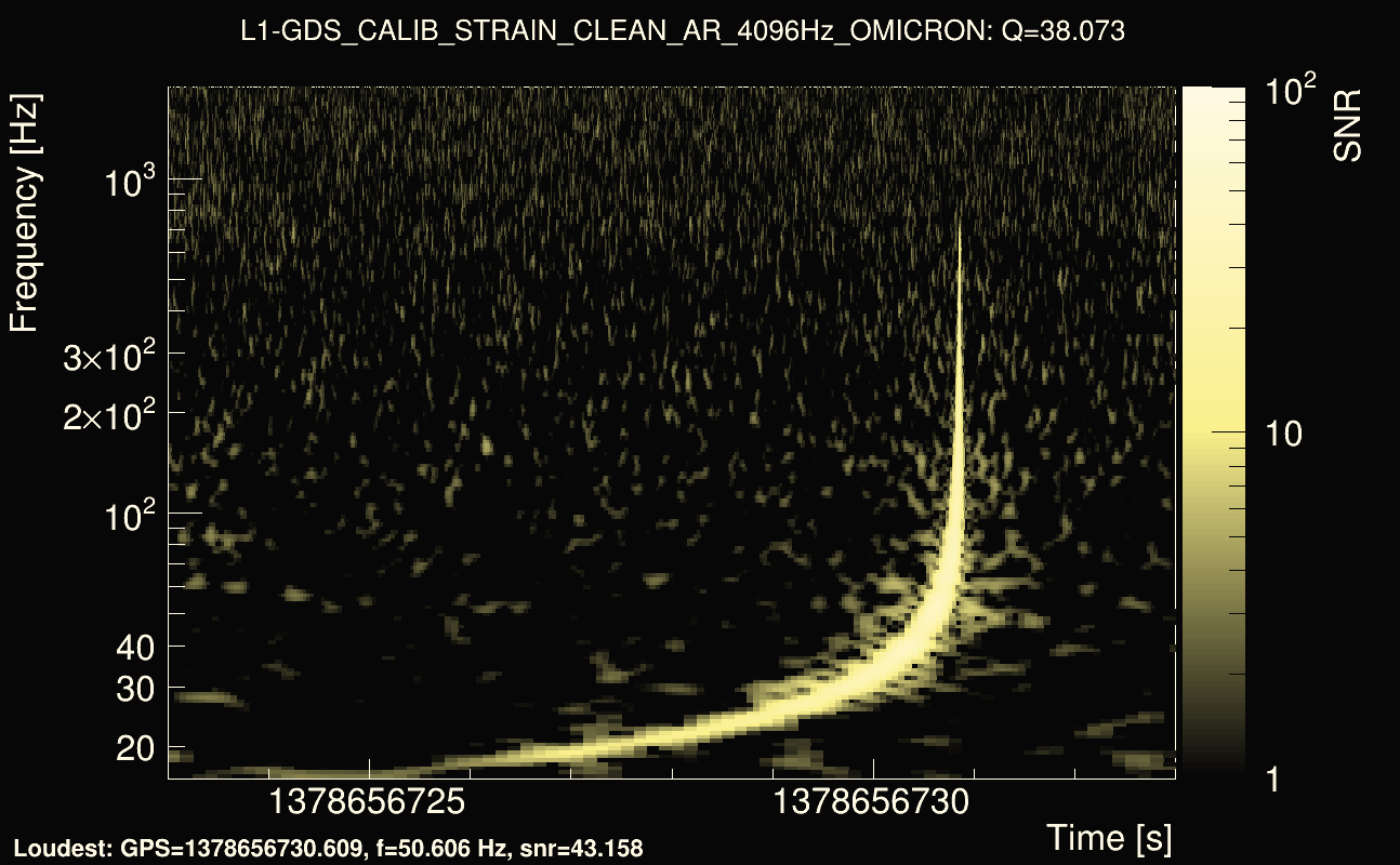 Omicron map Q3, det1, 1378656728