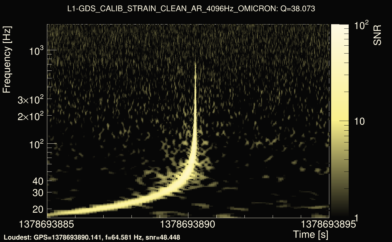 Omicron map Q3, det1, 1378693890