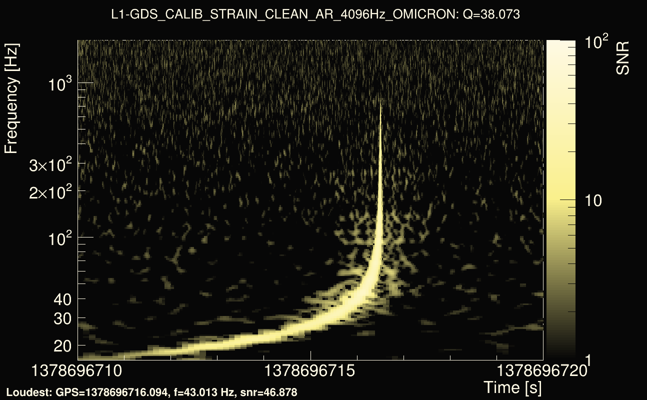 Omicron map Q3, det1, 1378696715