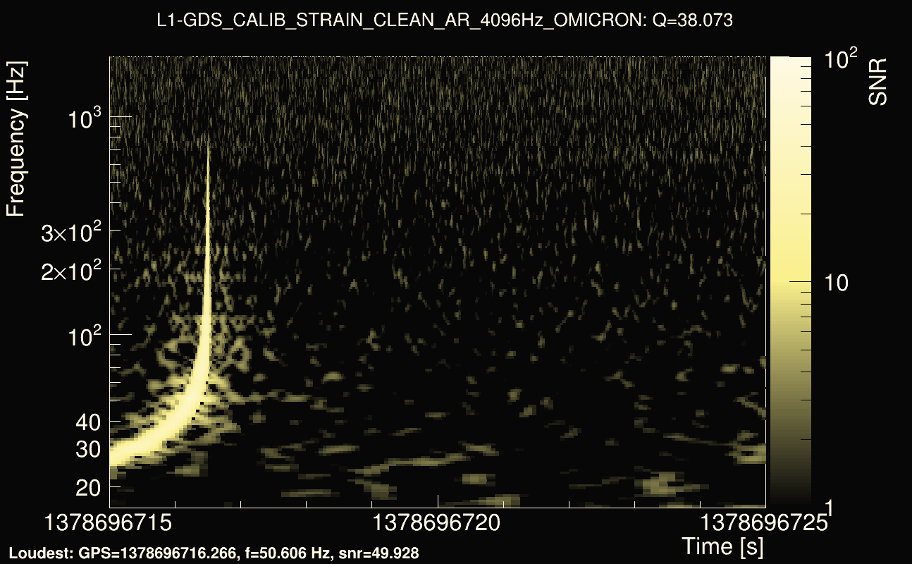 Omicron map Q3, det1, 1378696720