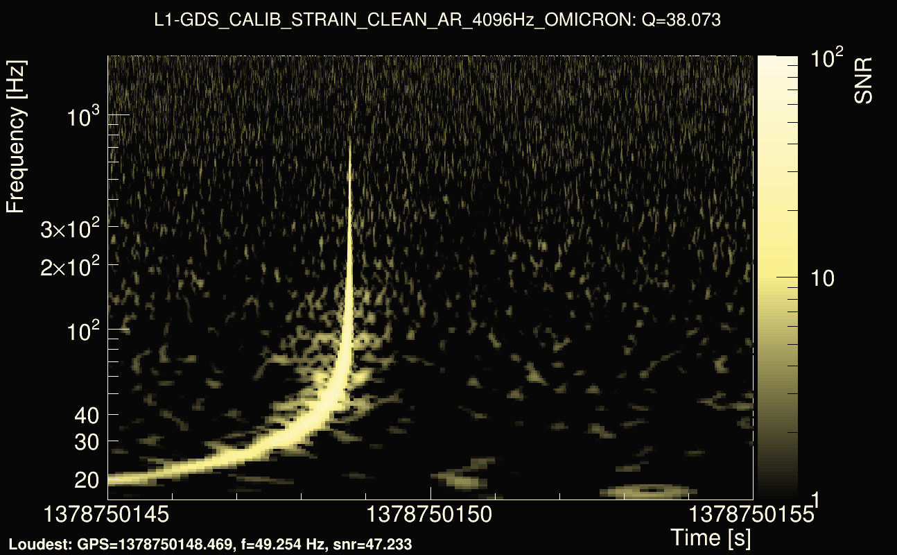 Omicron map Q3, det1, 1378750150
