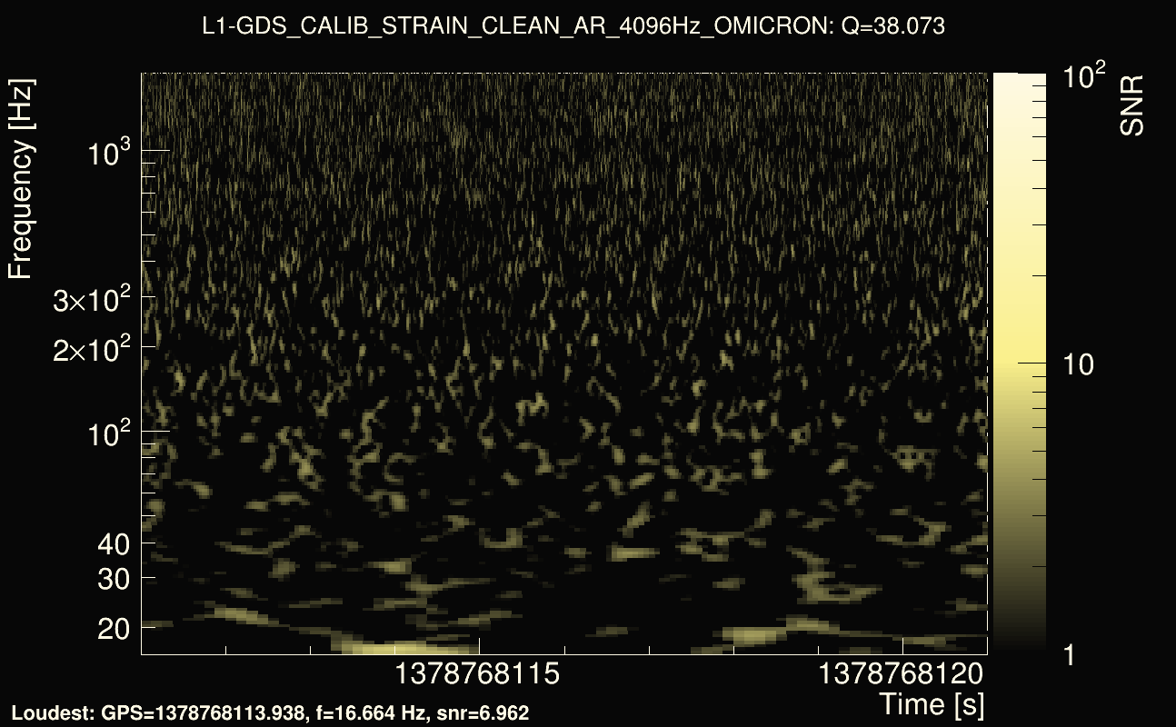 Omicron map Q3, det1, 1378768116