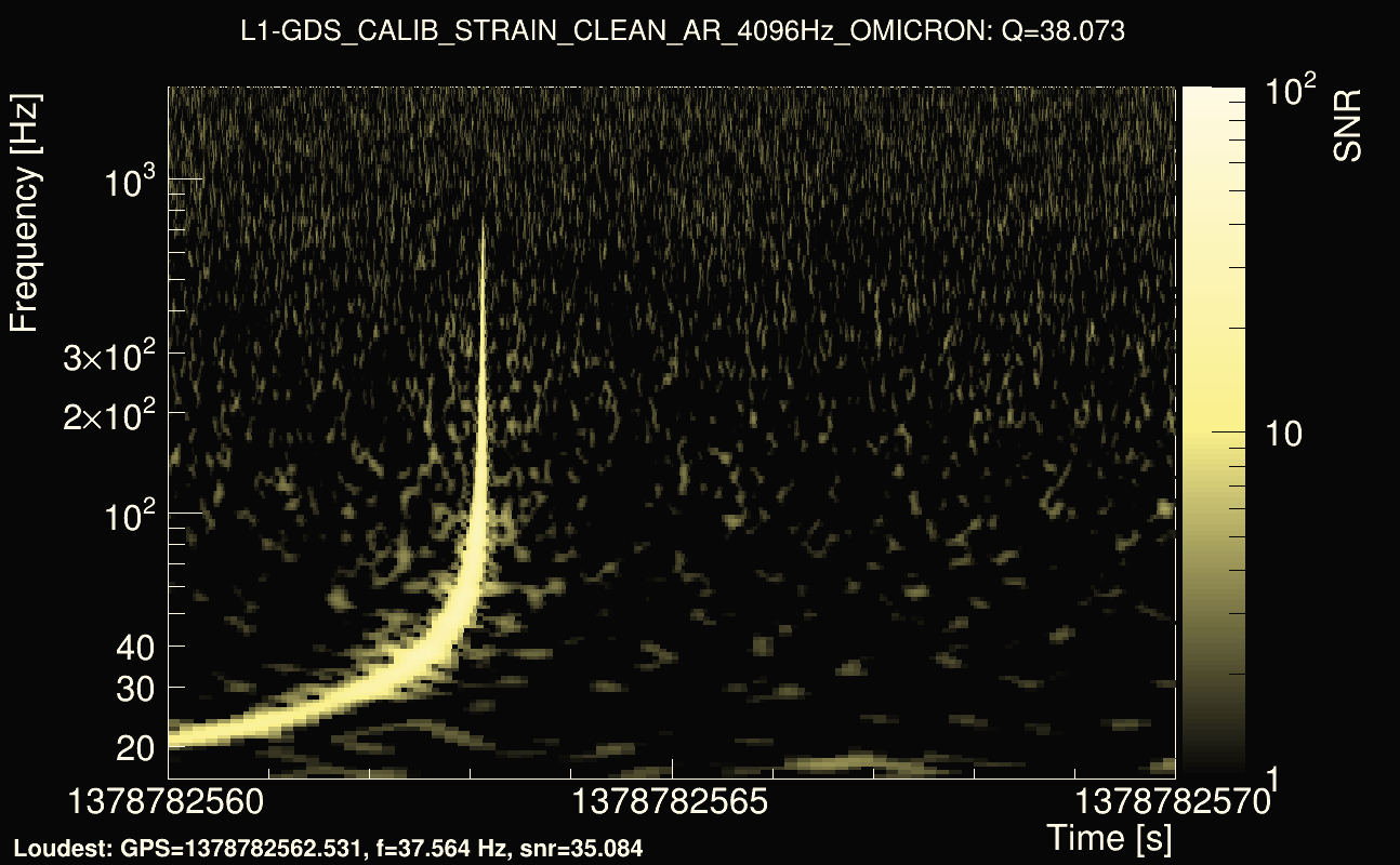 Omicron map Q3, det1, 1378782565
