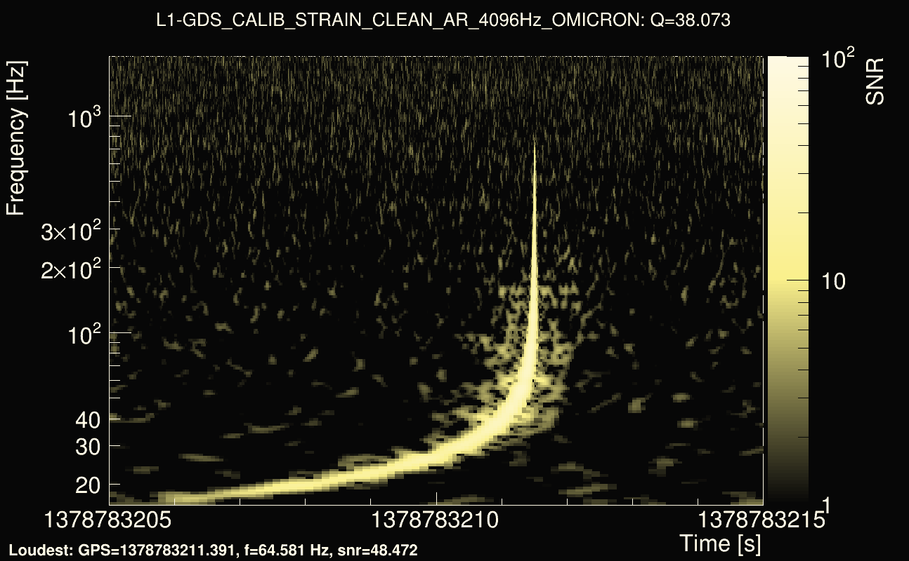Omicron map Q3, det1, 1378783210