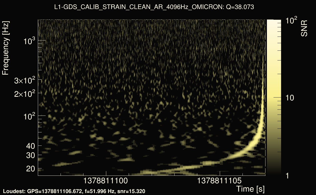 Omicron map Q3, det1, 1378811102