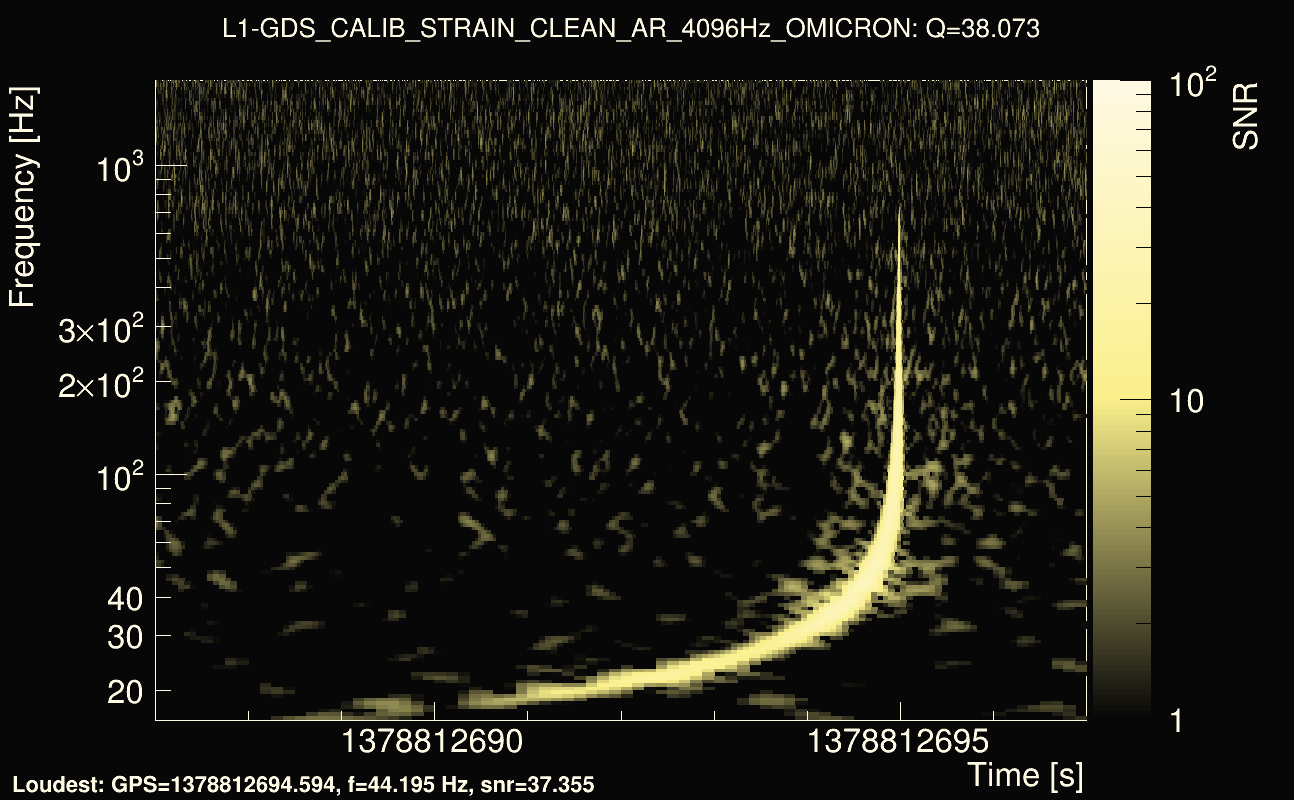 Omicron map Q3, det1, 1378812692