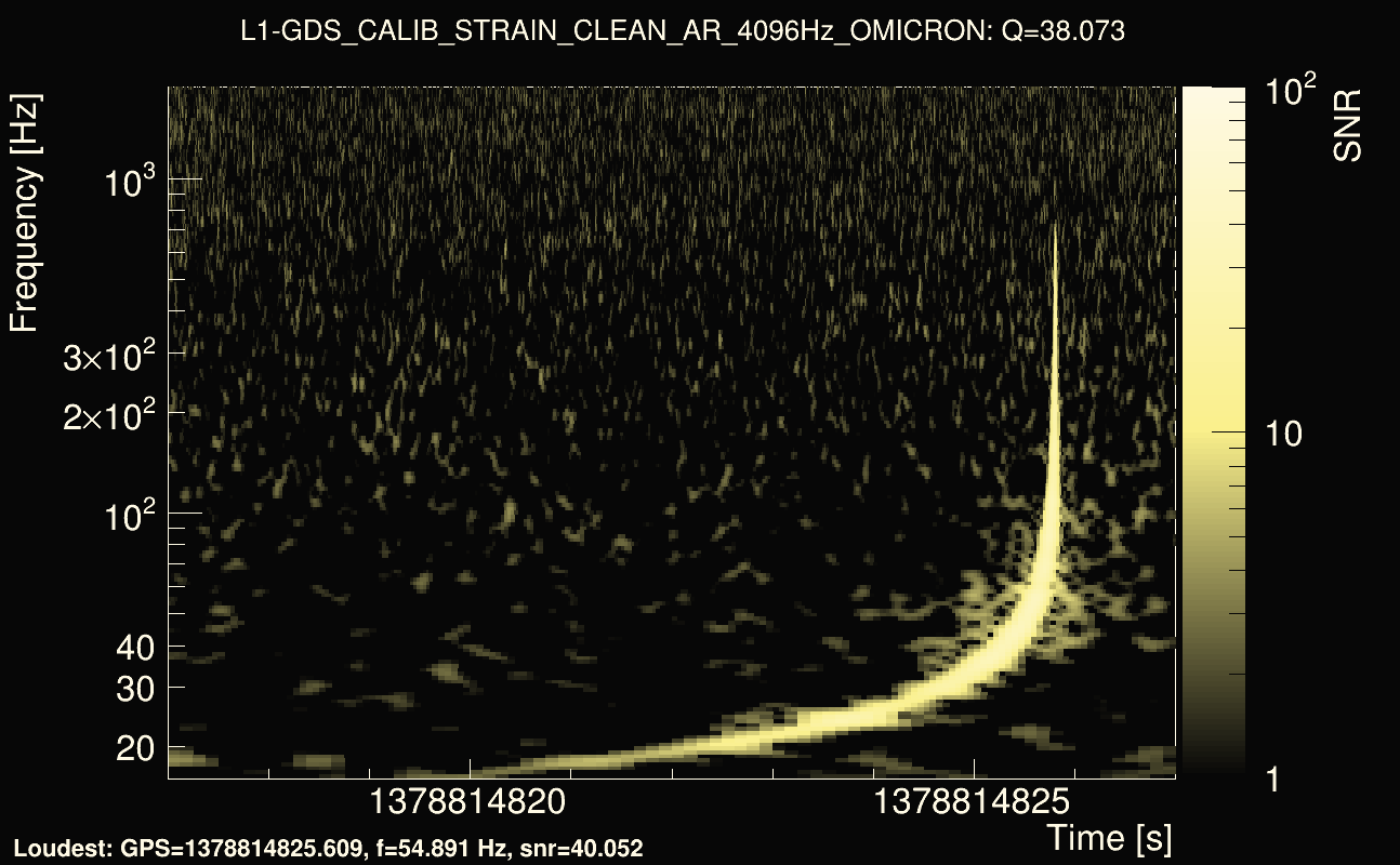 Omicron map Q3, det1, 1378814822