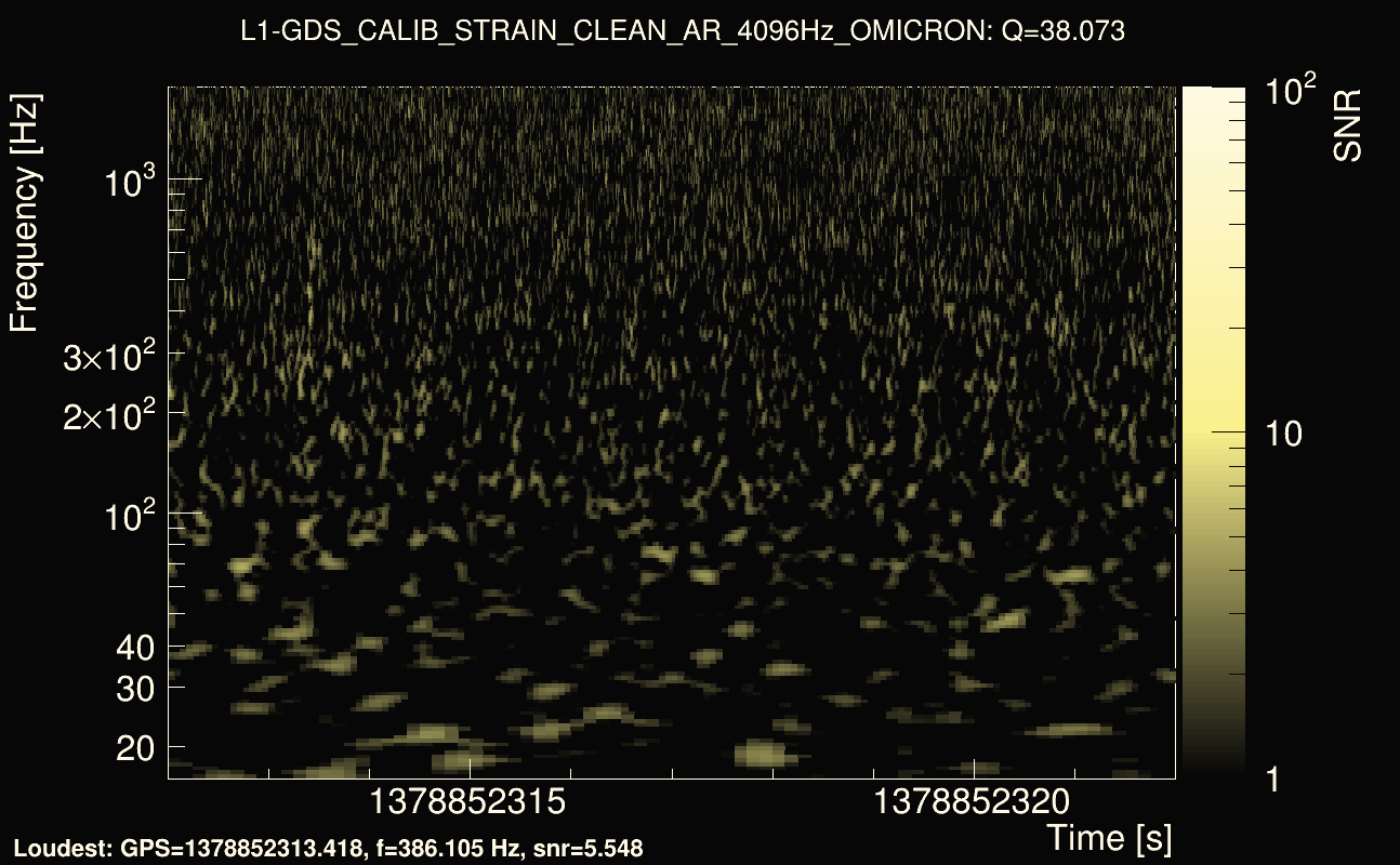 Omicron map Q3, det1, 1378852317