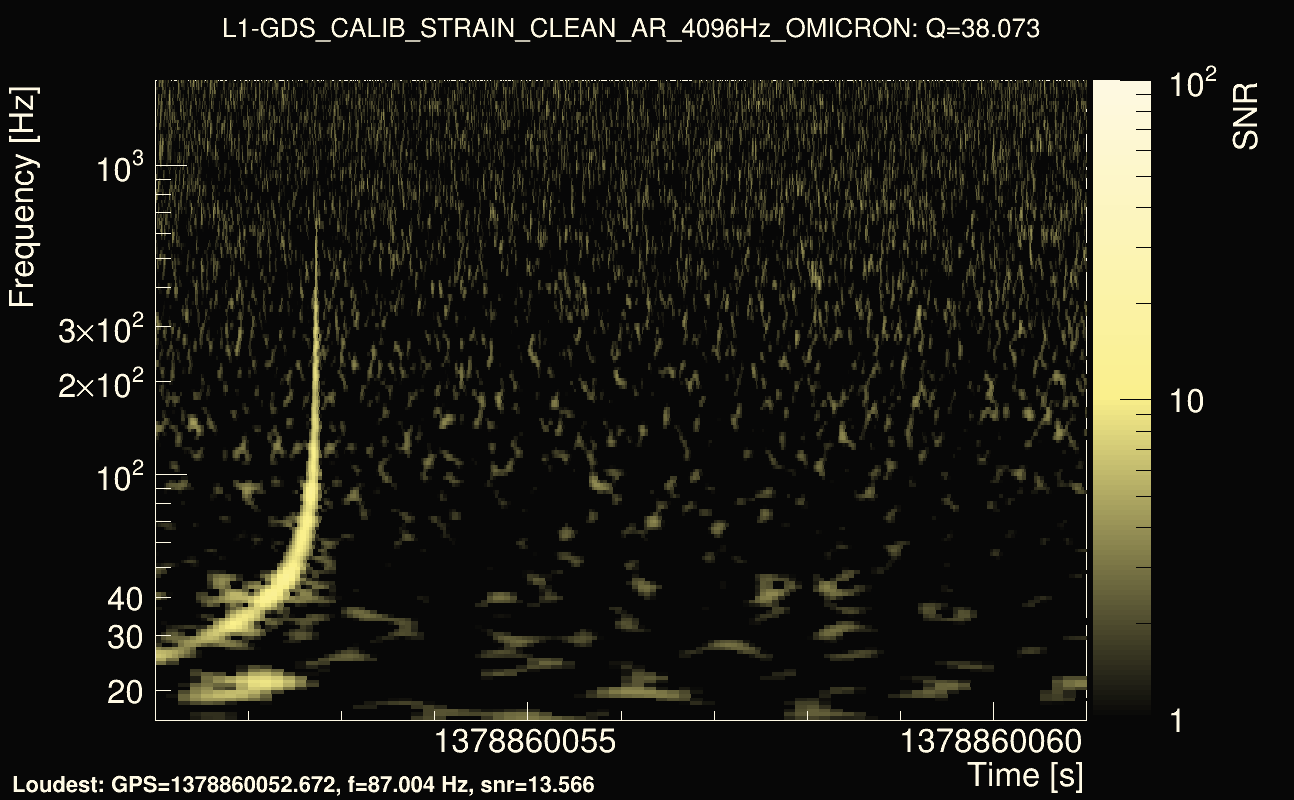 Omicron map Q3, det1, 1378860056