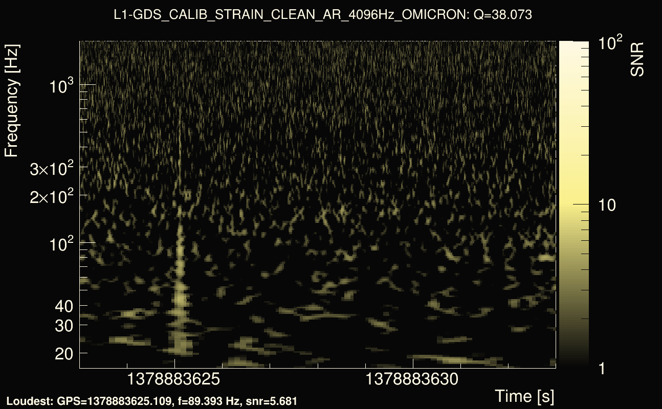 Omicron map Q3, det1, 1378883628