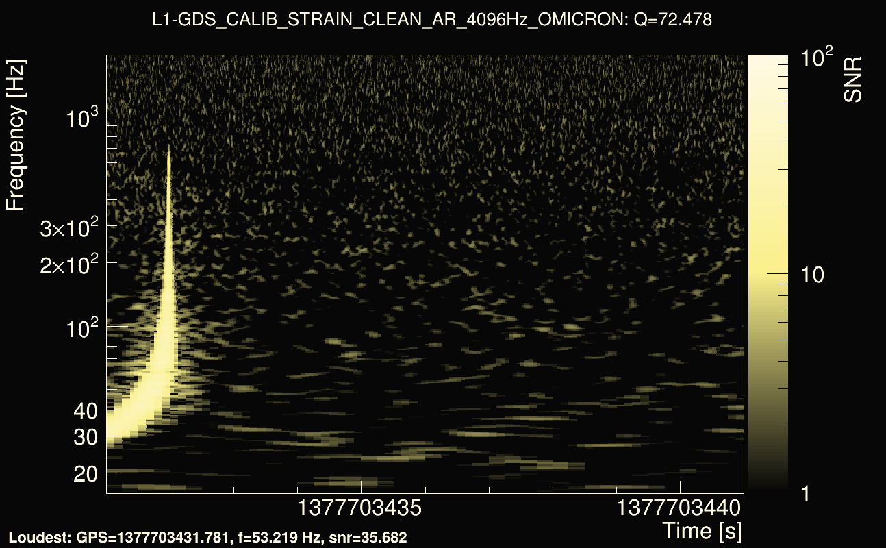 Omicron map Q4, det1, 1377703436