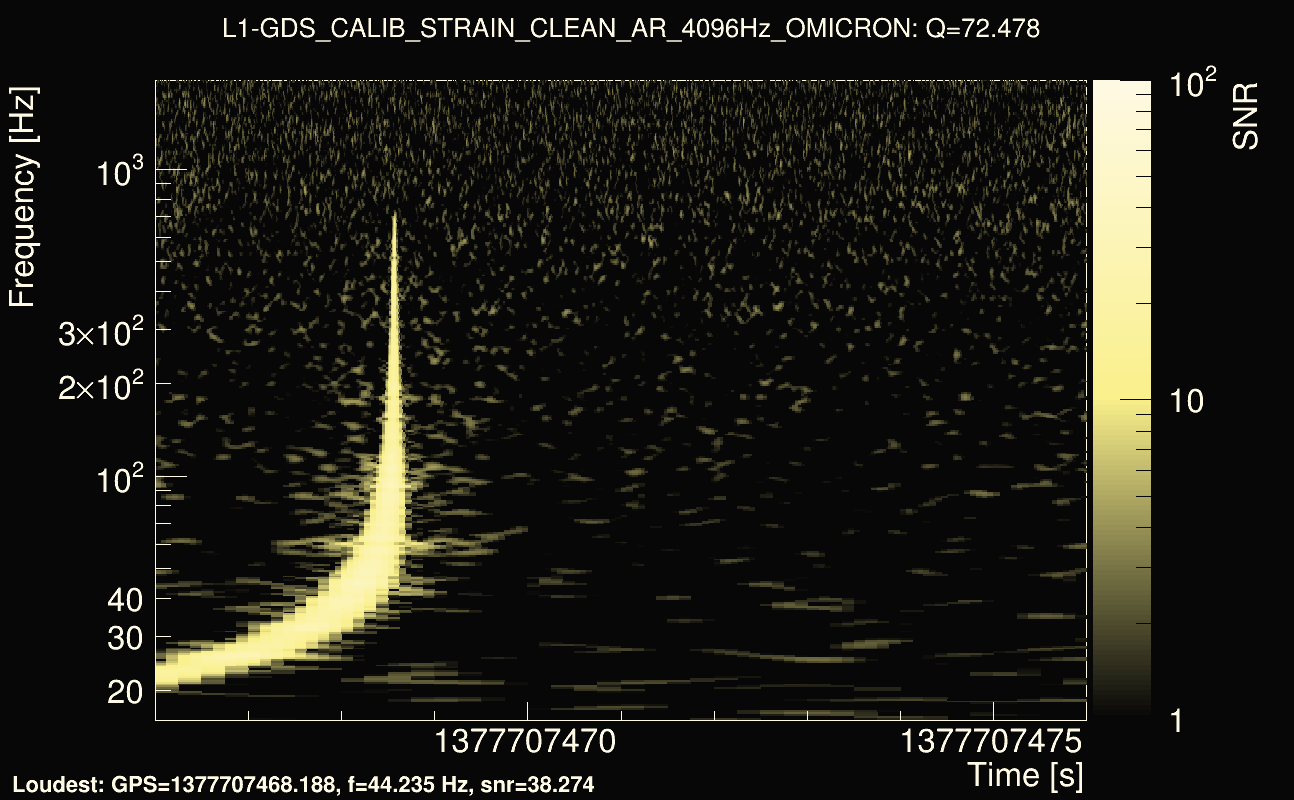 Omicron map Q4, det1, 1377707471