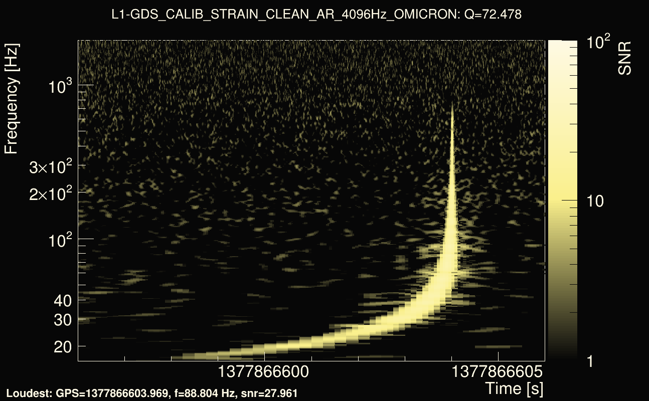 Omicron map Q4, det1, 1377866601