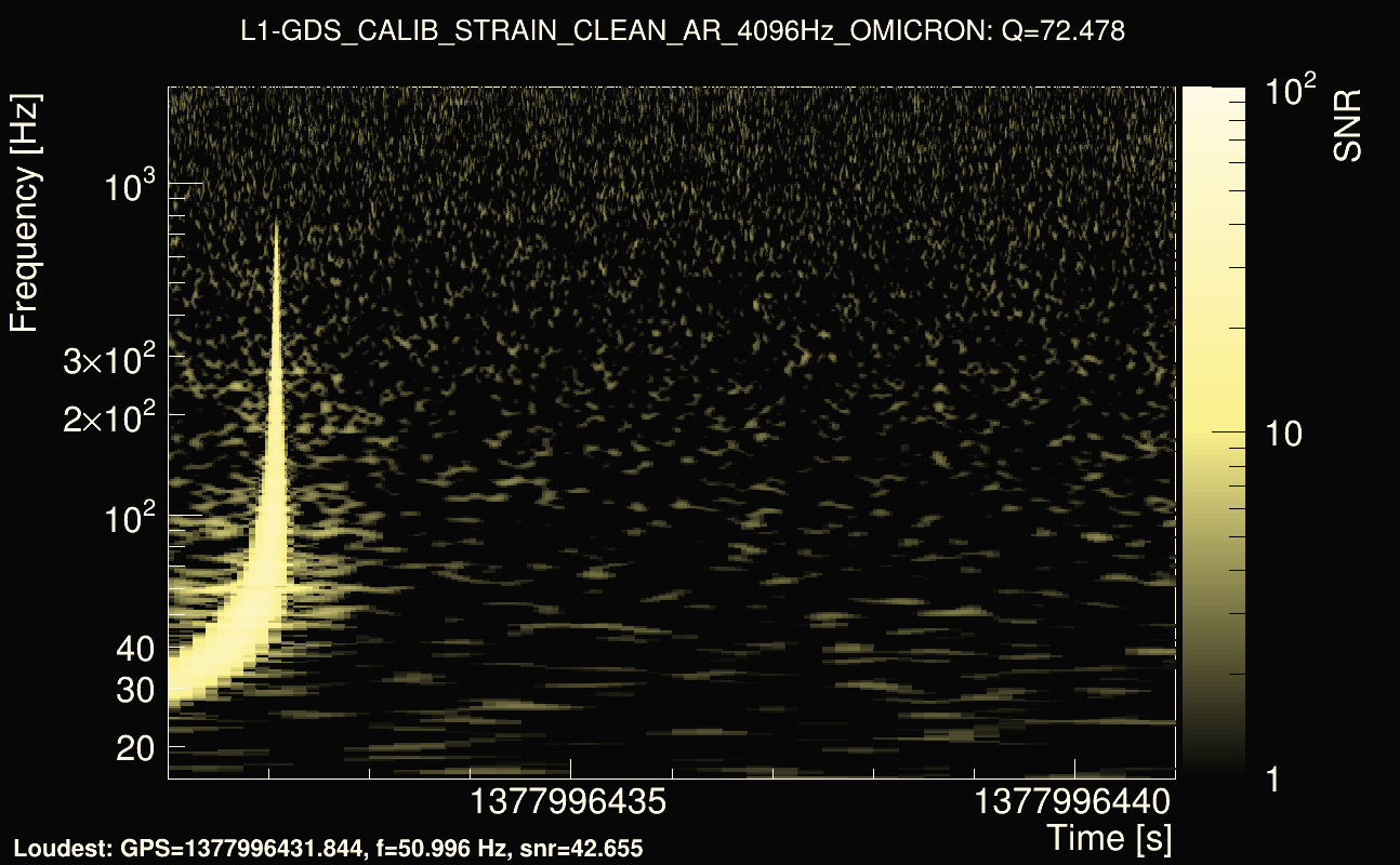 Omicron map Q4, det1, 1377996436