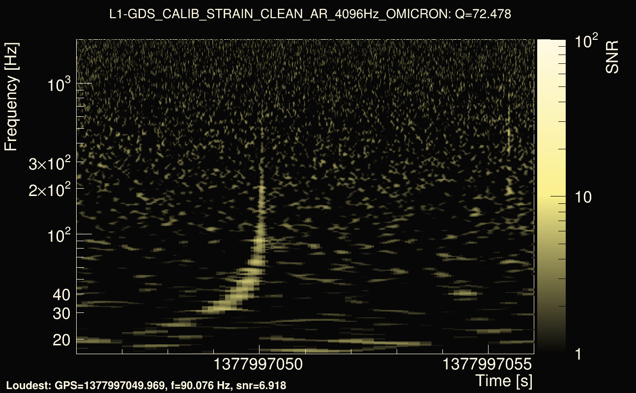 Omicron map Q4, det1, 1377997051