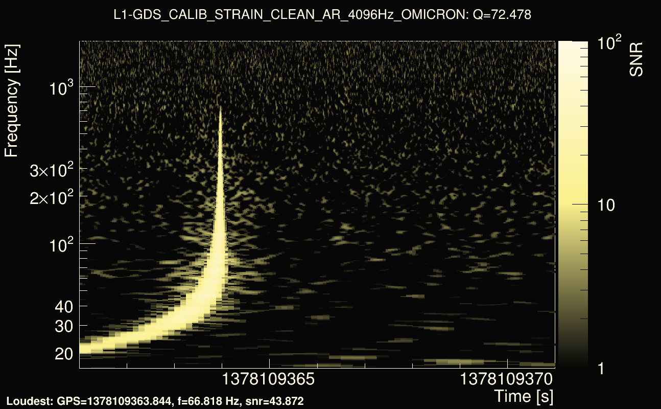 Omicron map Q4, det1, 1378109366