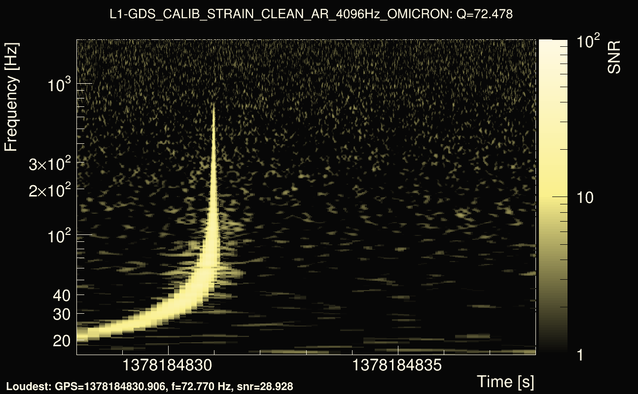 Omicron map Q4, det1, 1378184833