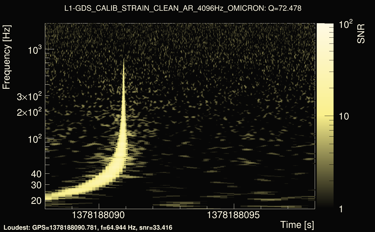 Omicron map Q4, det1, 1378188093