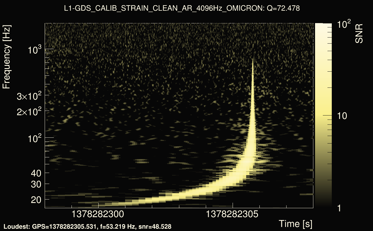 Omicron map Q4, det1, 1378282303