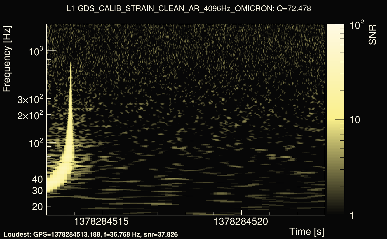 Omicron map Q4, det1, 1378284518