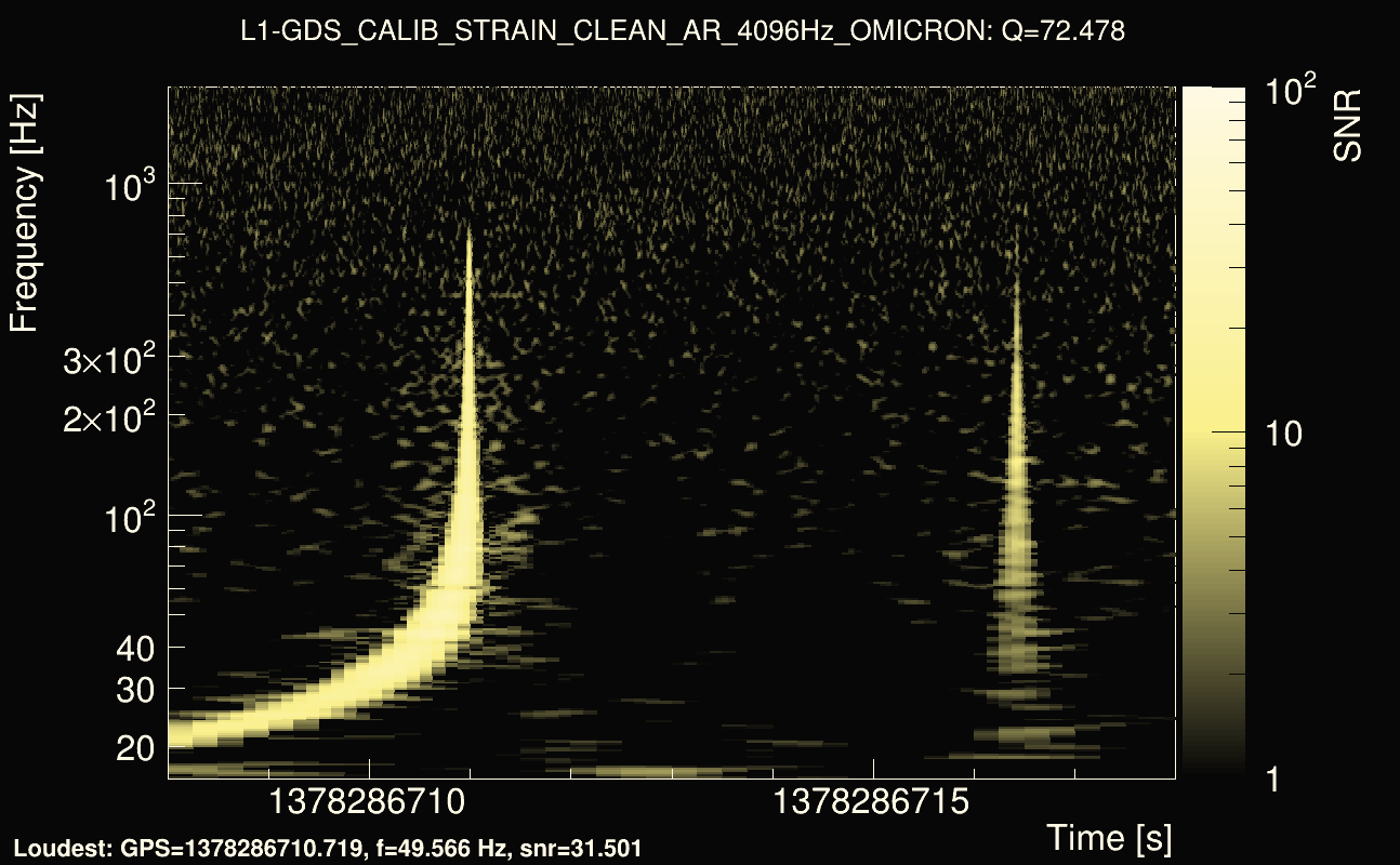 Omicron map Q4, det1, 1378286713