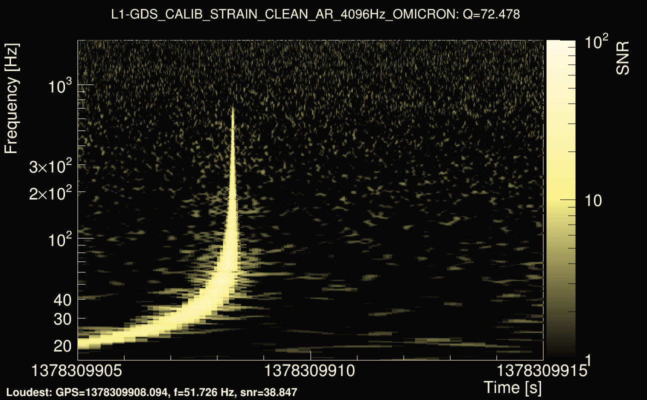 Omicron map Q4, det1, 1378309910