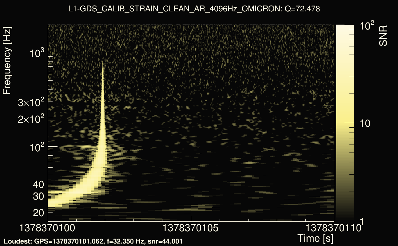 Omicron map Q4, det1, 1378370105