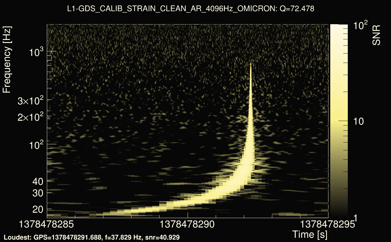 Omicron map Q4, det1, 1378478290