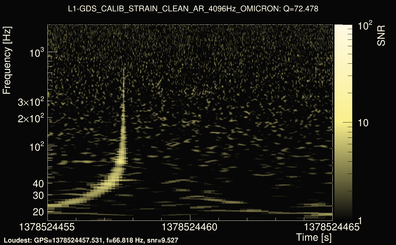 Omicron map Q4, det1, 1378524460