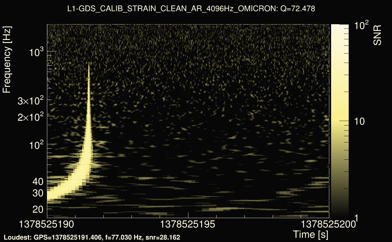 Omicron map Q4, det1, 1378525195