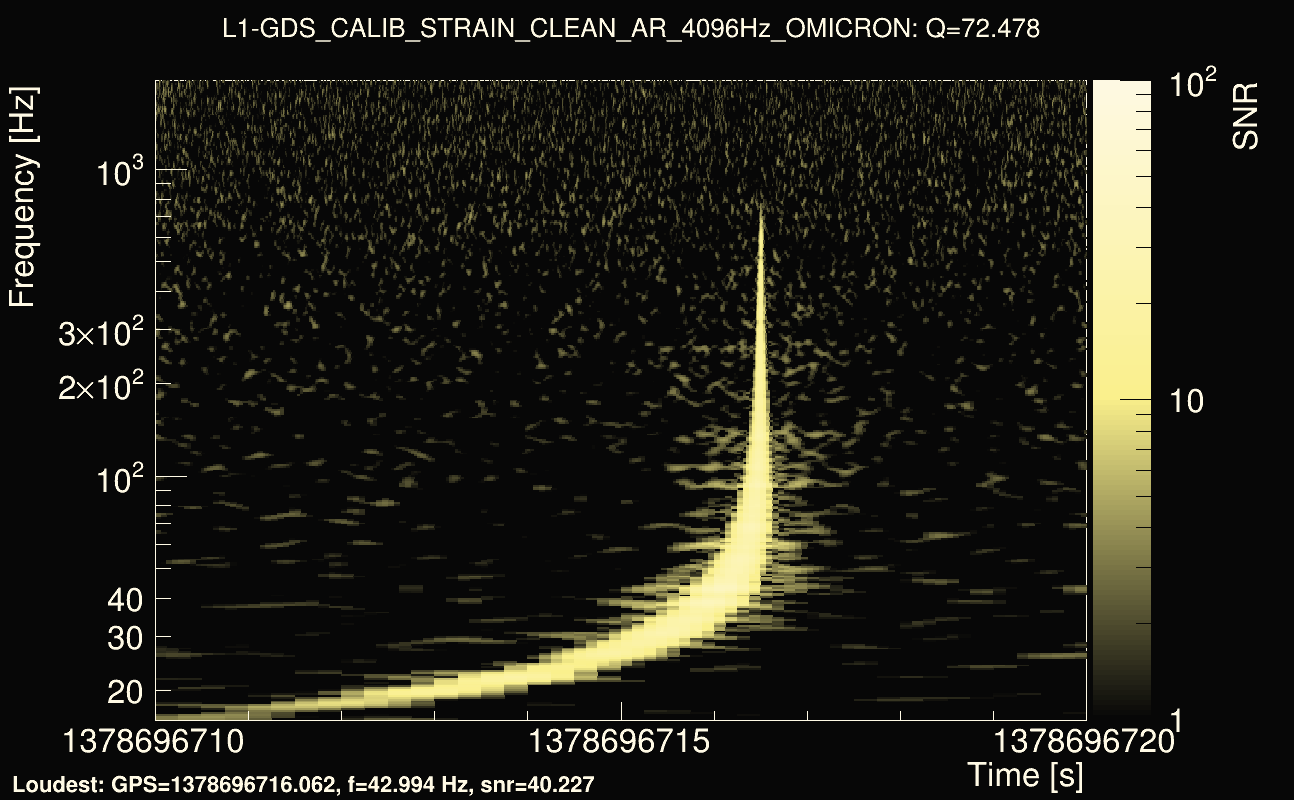 Omicron map Q4, det1, 1378696715